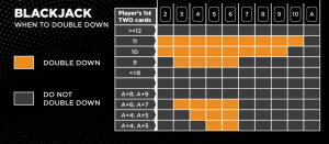 Double Lower in Blackjack 2